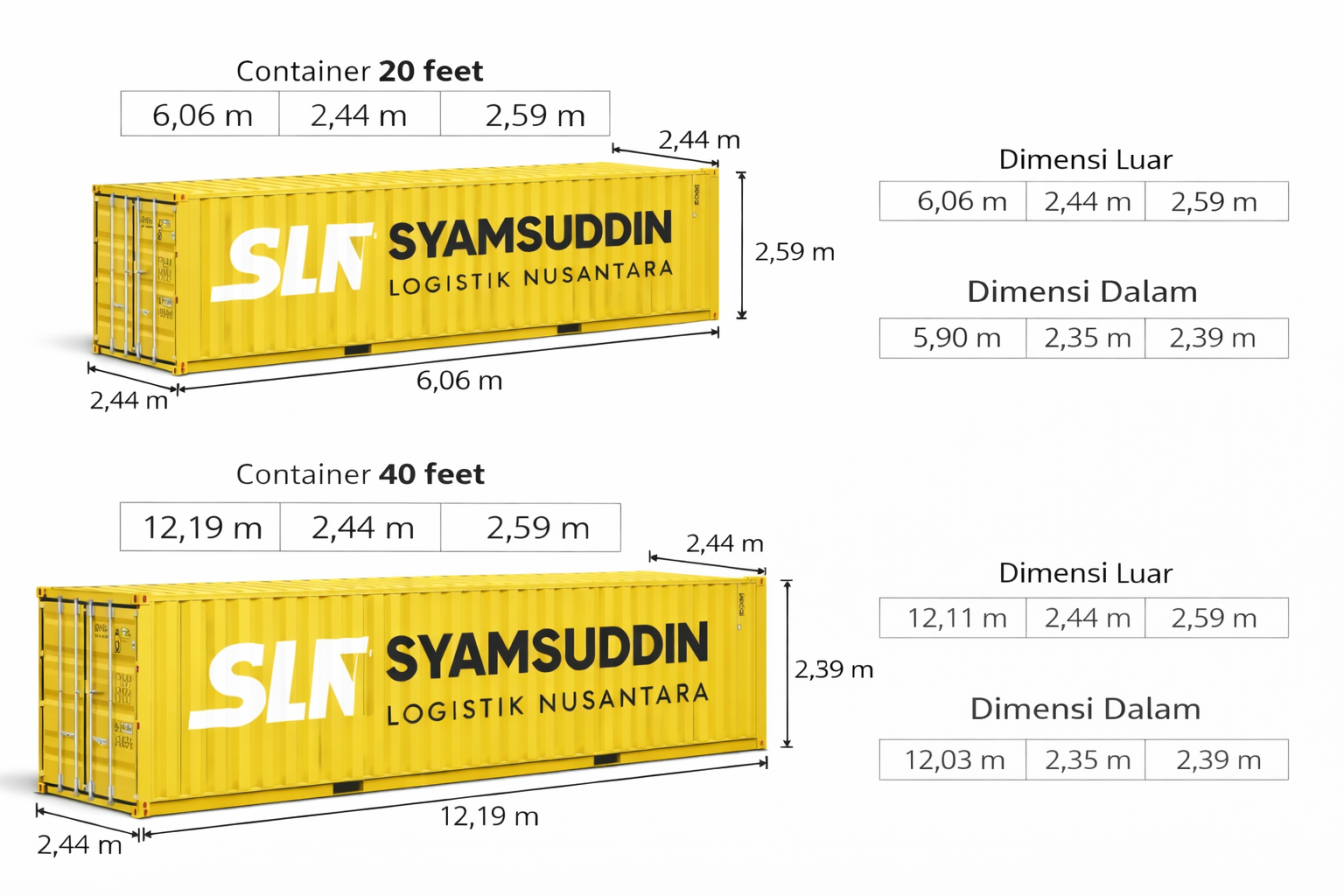 Spesifikasi dan Dimensi Kontainer 20 Feet dan 40 Feet SLN Logistik Jakarta Batam Batu Ampar
